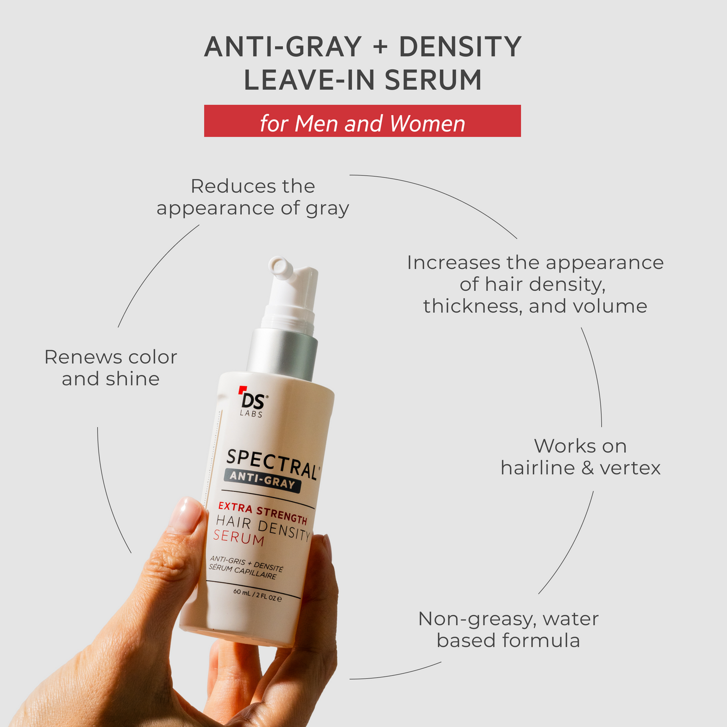 SPECTRAL EXTRA STRENGTH® | 7% Nanoxidil