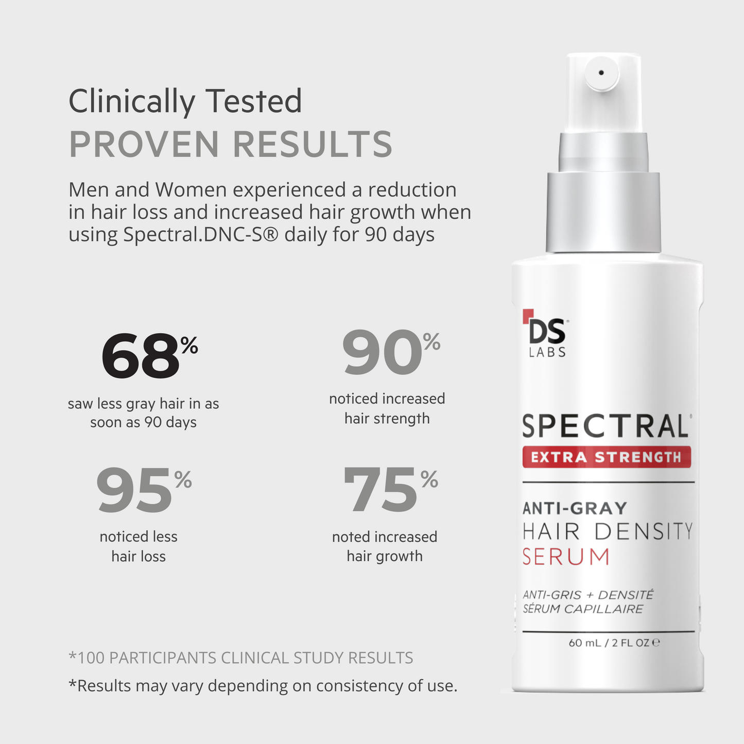 SPECTRAL EXTRA STRENGTH® 3 Month Supply | 7% Nanoxidil