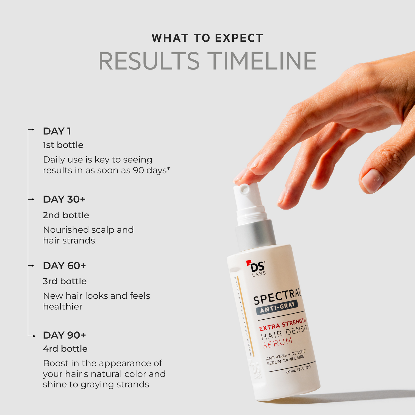 SPECTRAL EXTRA STRENGTH® 3 Month Supply | 7% Nanoxidil