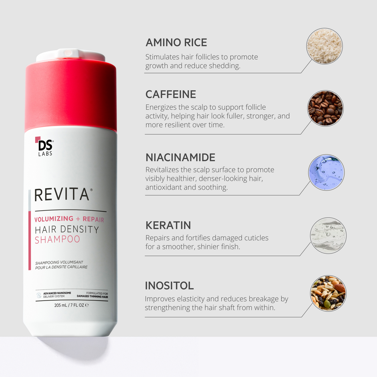 Revita Kit | Volumizing + Repair Hair Density Shampoo