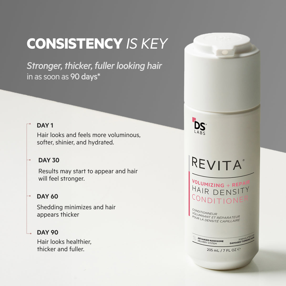 Revita Kit | Volumizing + Repair Hair Density Shampoo & Conditioner