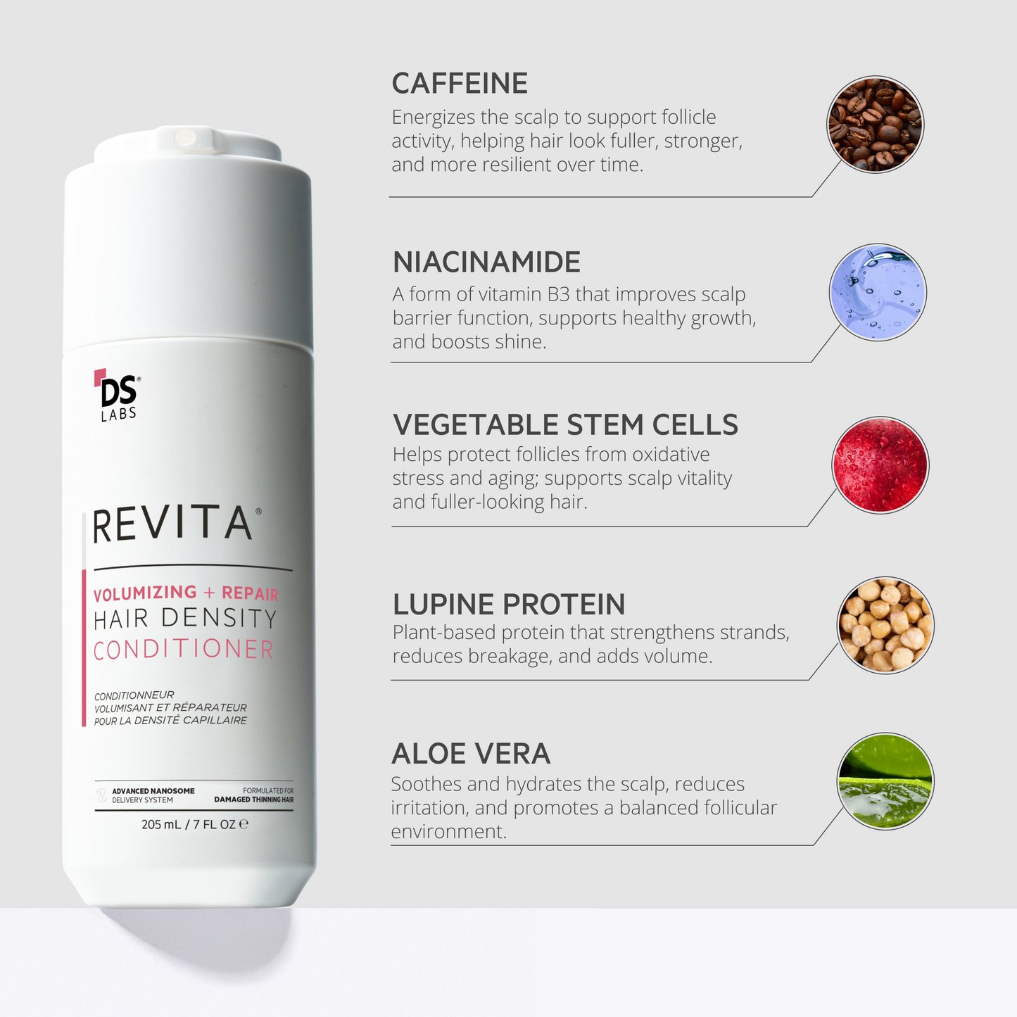Revita Kit | Volumizing + Repair Hair Density Shampoo & Conditioner