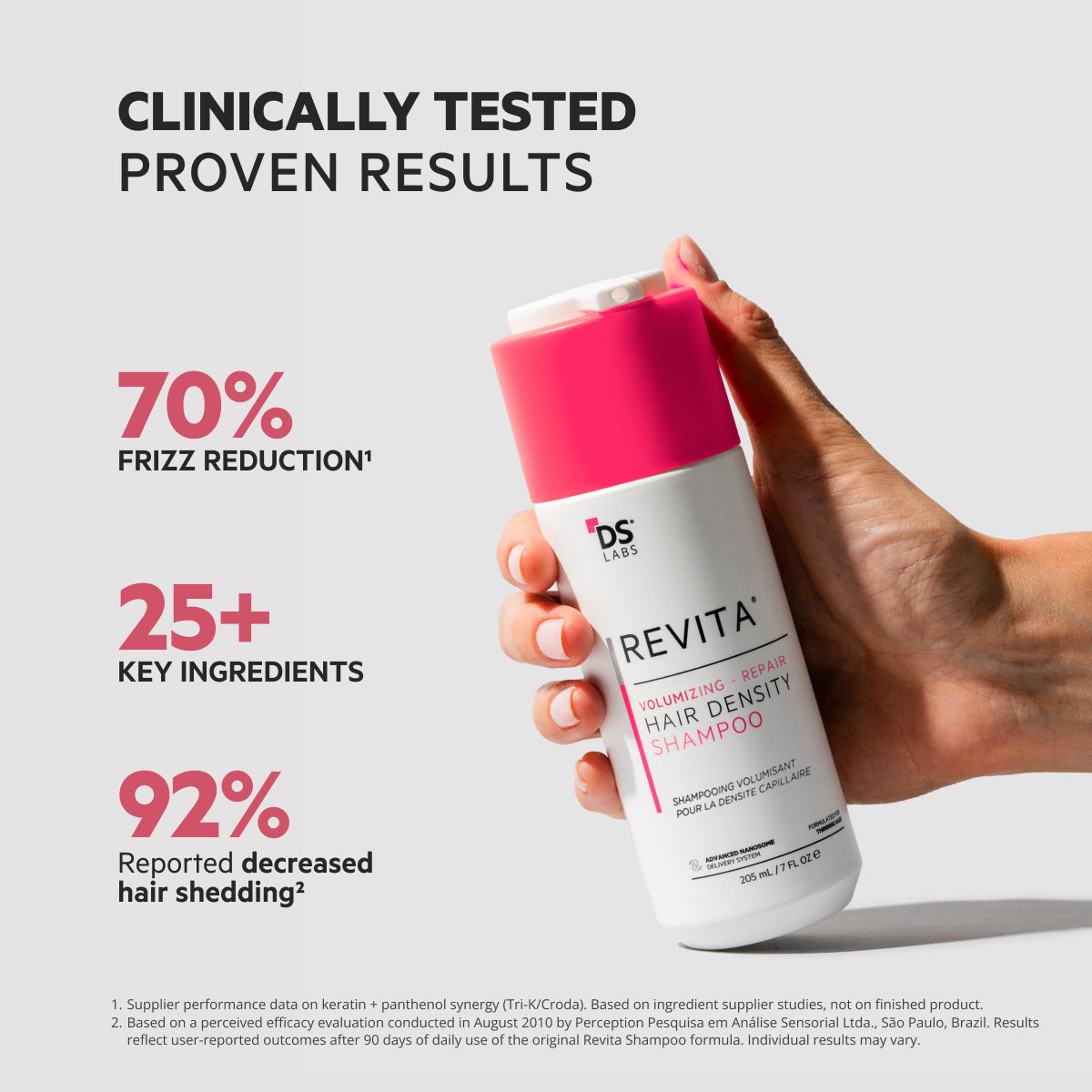Revita Kit | Volumizing + Repair Hair Density Shampoo & Conditioner