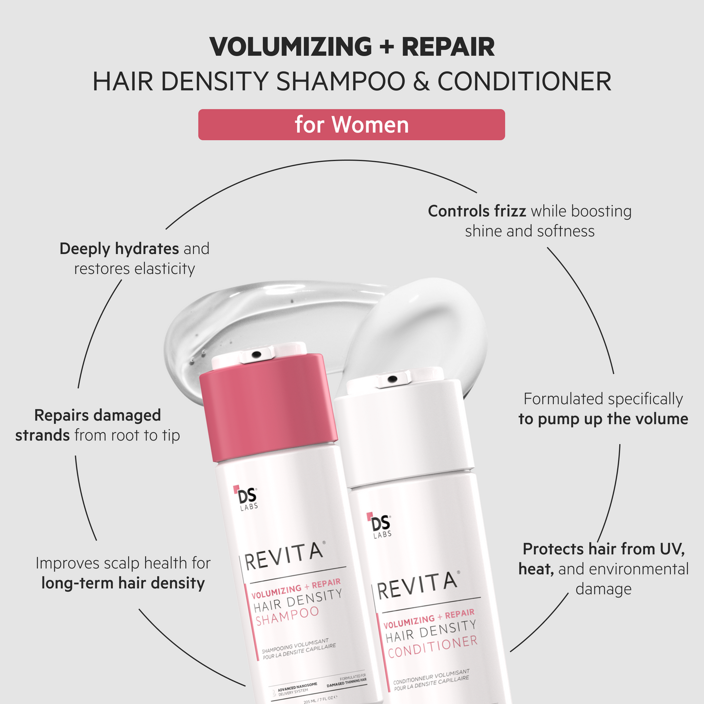 Revita Kit | Volumizing + Repair Hair Density Shampoo & Conditioner