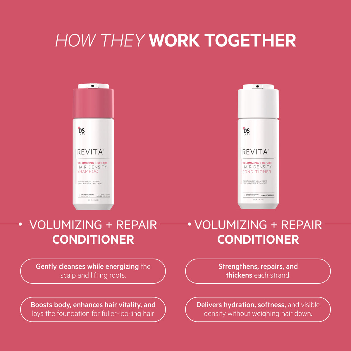 Revita Kit | Volumizing + Repair Hair Density Shampoo & Conditioner