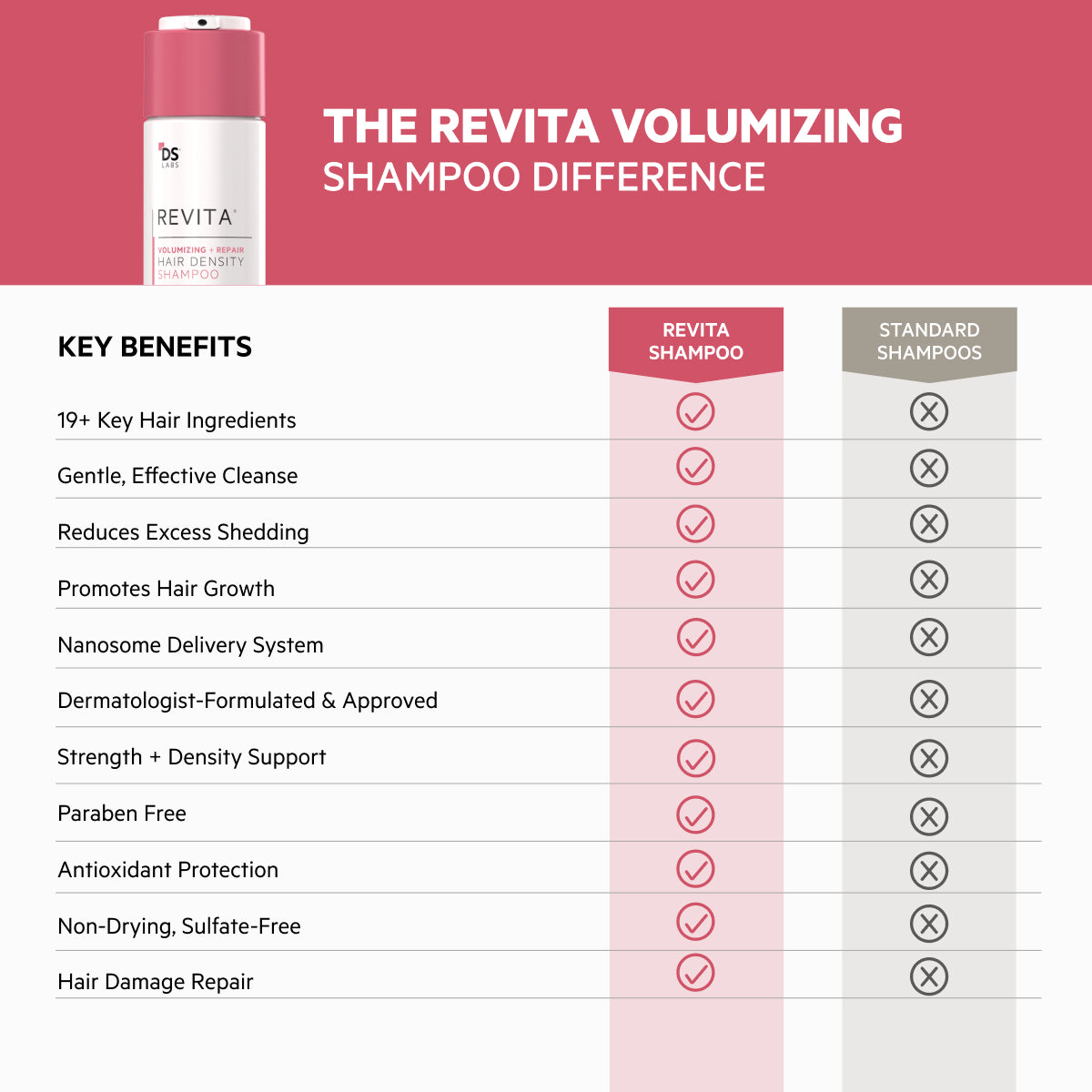Revita Kit | Volumizing + Repair Hair Density Shampoo & Conditioner