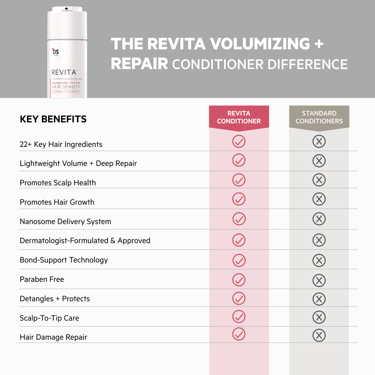 Revita Kit | Volumizing + Repair Hair Density Shampoo & Conditioner