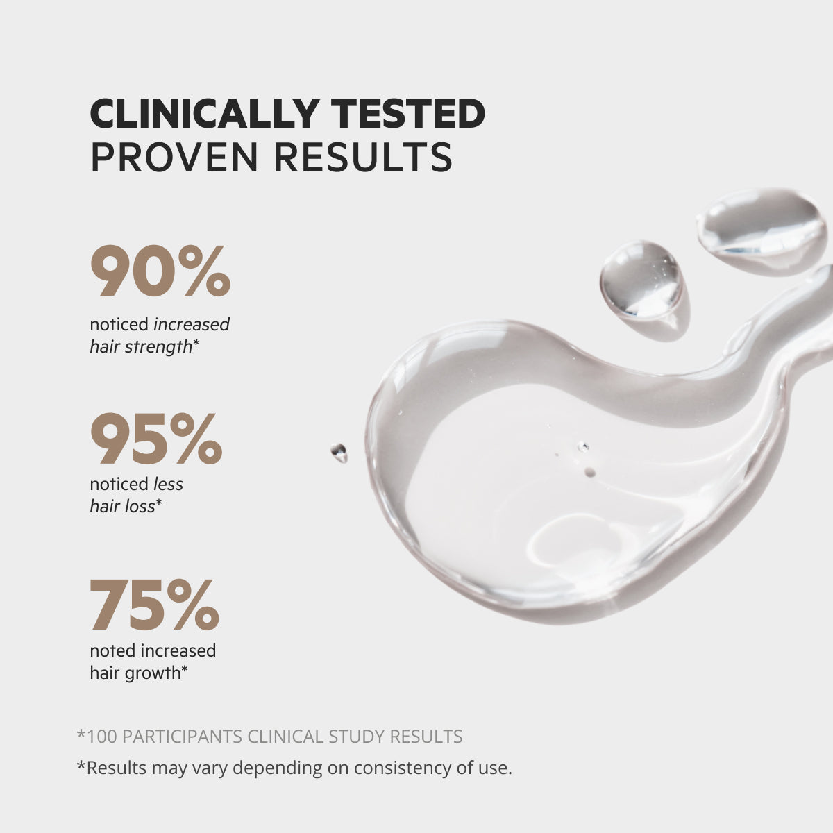 Complete Hair Revival | Transformation Bundle