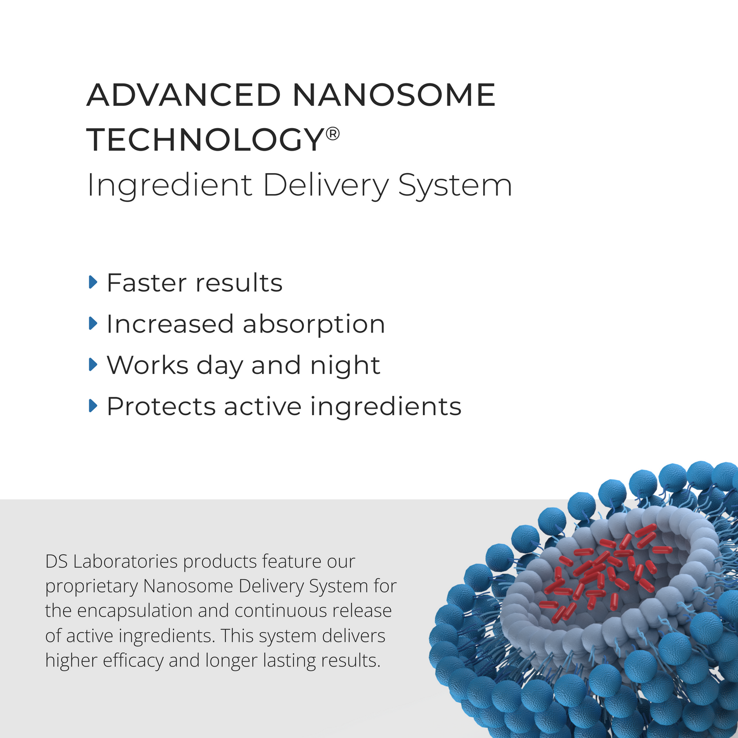 Spectral.CBD | HAIR DENSITY SERUM WITH CBD + Nanoxidil® 5%