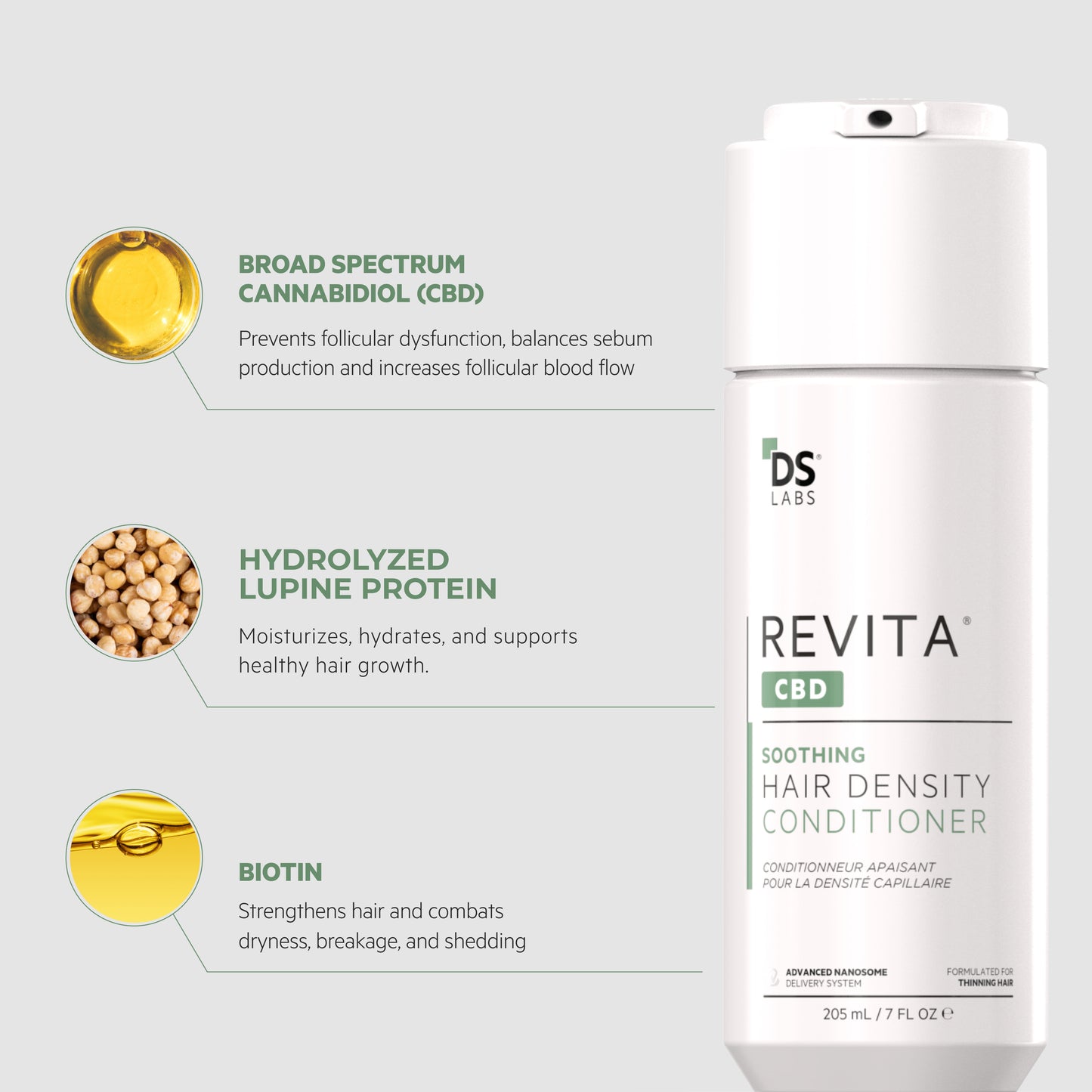 Revita.CBD | Super Antioxidant Hair DENSITY CBD Conditioner