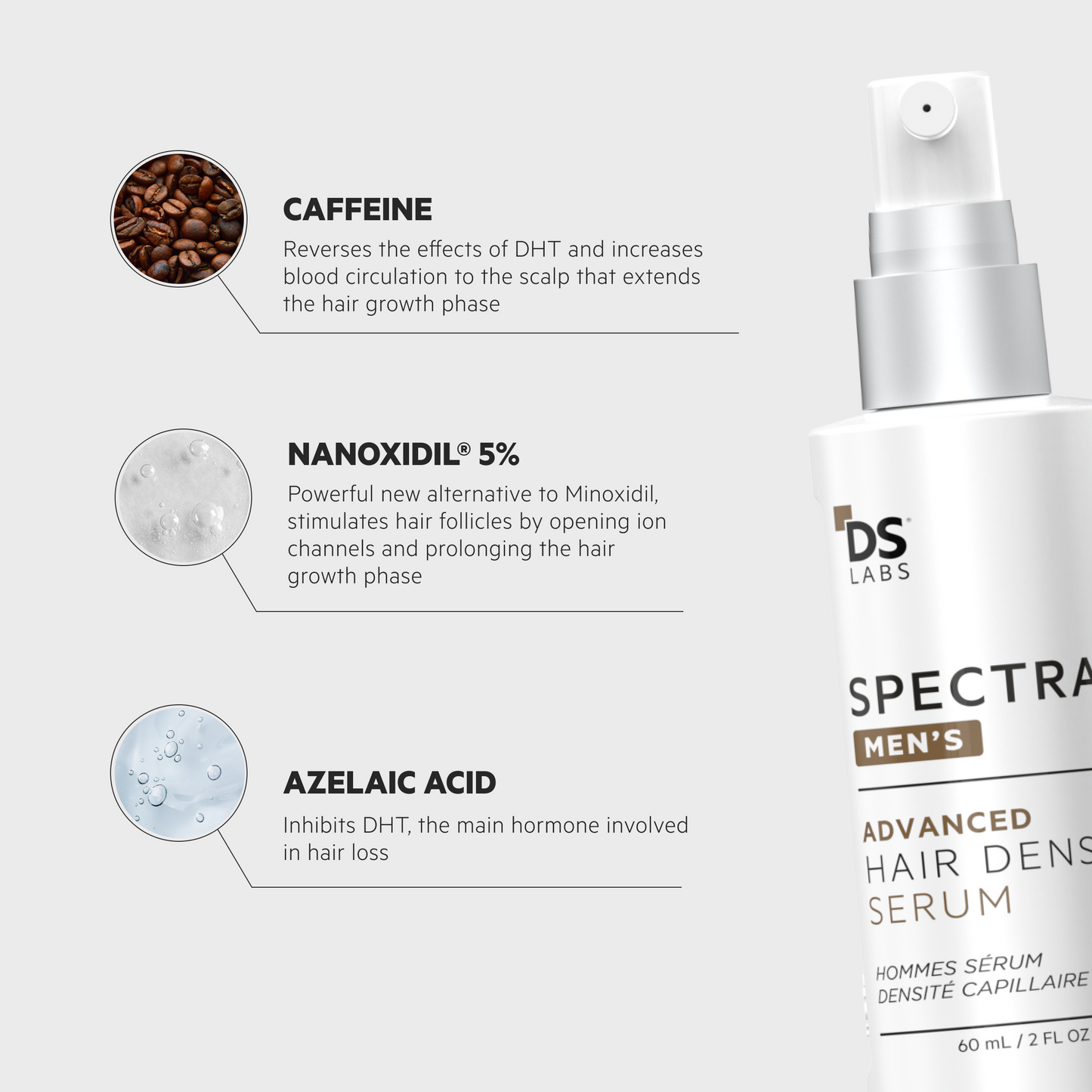 Spectral Men's (DNC-N) 3 Month Supply | REDENSIFYING SERUM WITH NANOXIDIL® 5%