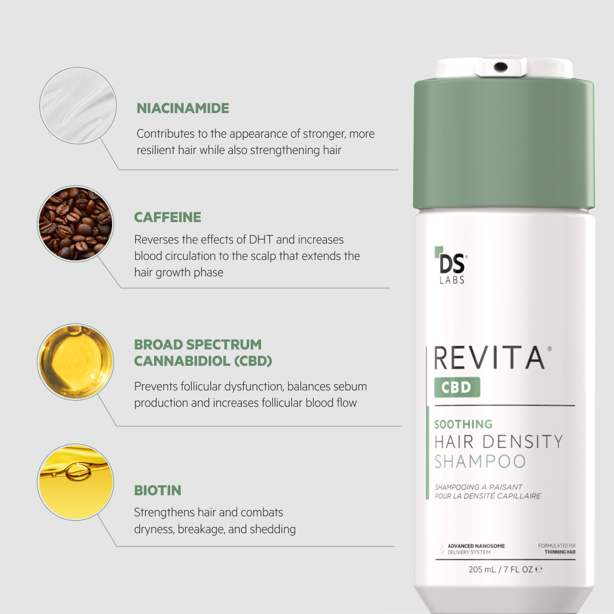 Revita.CBD | Super Antioxidant Hair DENSITY CBD Shampoo