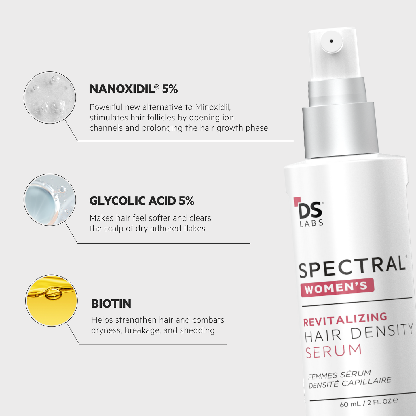 Spectral Women's (CSF) 3 Month Supply | Revitalizing Serum for Women with Nanoxidil 5%