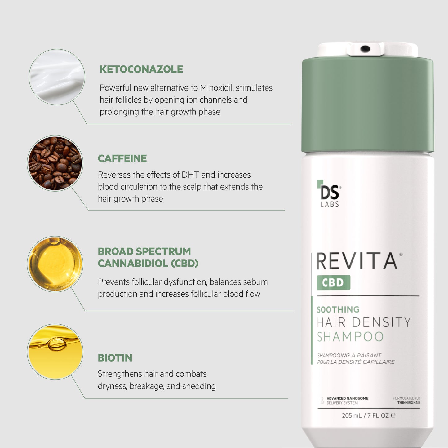 Revita.CBD | Super Antioxidant Hair DENSITY CBD Shampoo