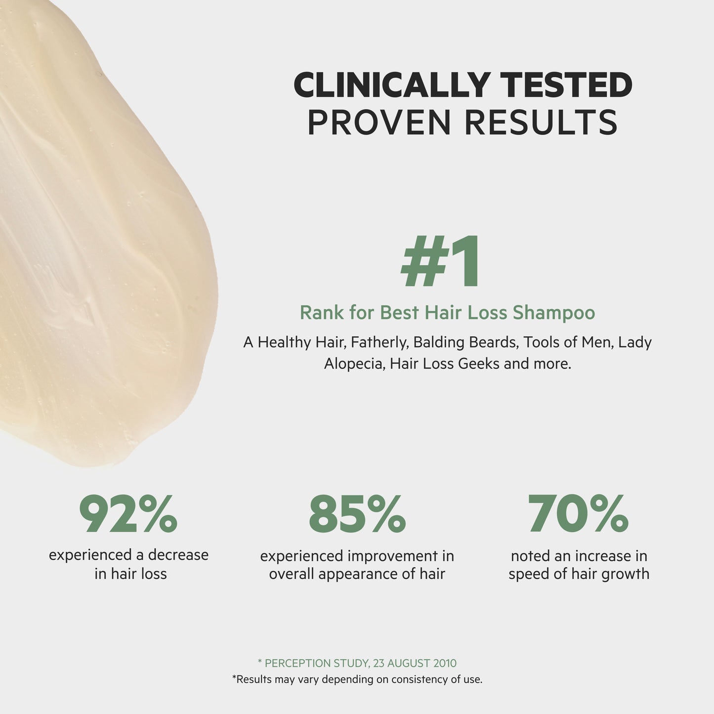 Revita.CBD | Super Antioxidant Hair DENSITY CBD Shampoo
