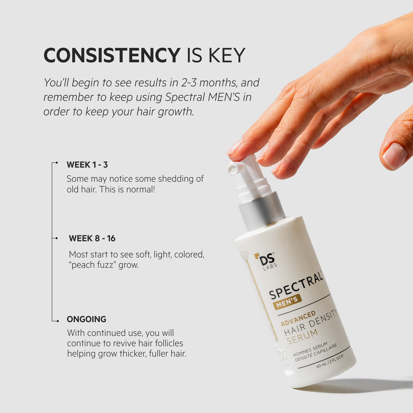 Spectral Men's (DNC-N) 3 Month Supply | REDENSIFYING SERUM WITH NANOXIDIL® 5%