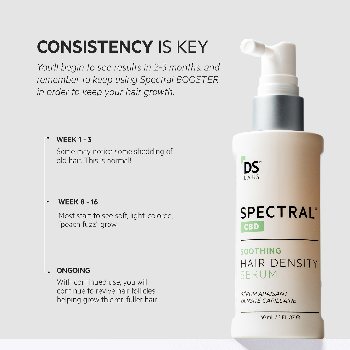 Spectral.CBD | HAIR DENSITY SERUM WITH CBD + Nanoxidil® 5%