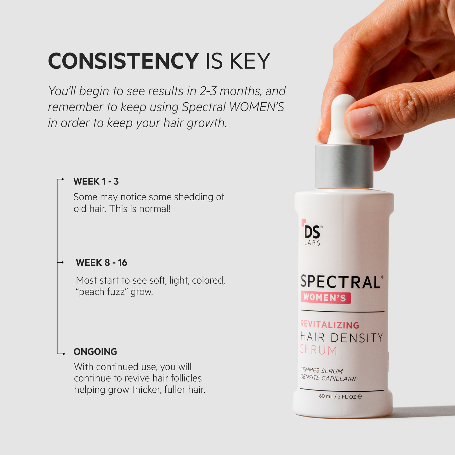 Spectral Women's (CSF) 3 Month Supply | Revitalizing Serum for Women with Nanoxidil 5%