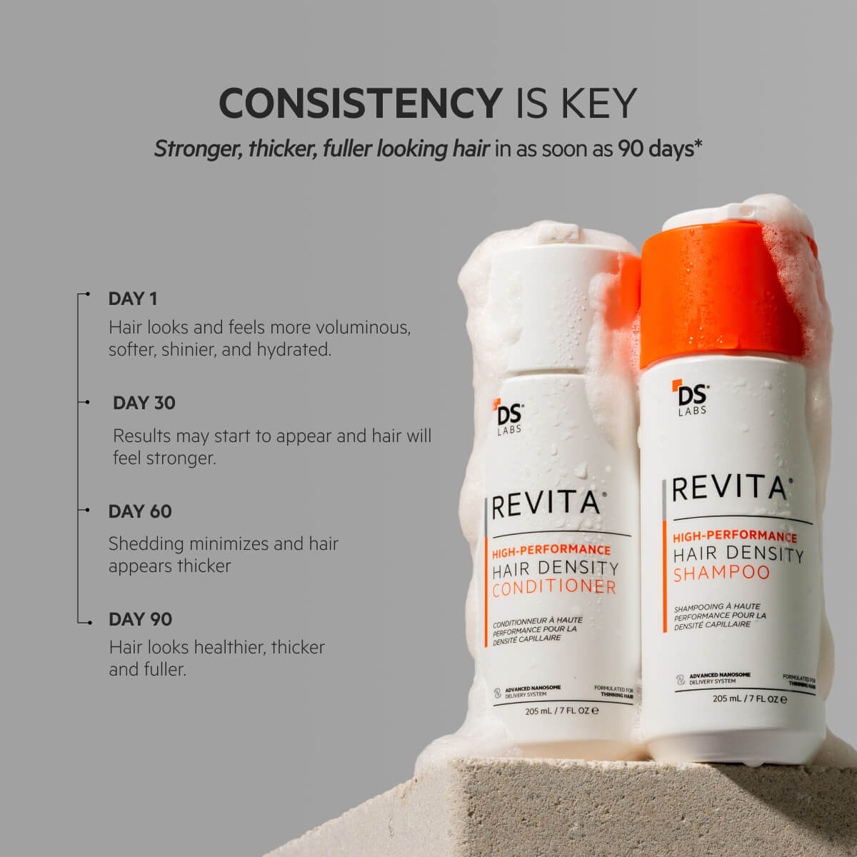 Men's Hair Density Kit PLUS | Revita Shampoo/Conditioner+ Spectral Men's + Revita Tablets®