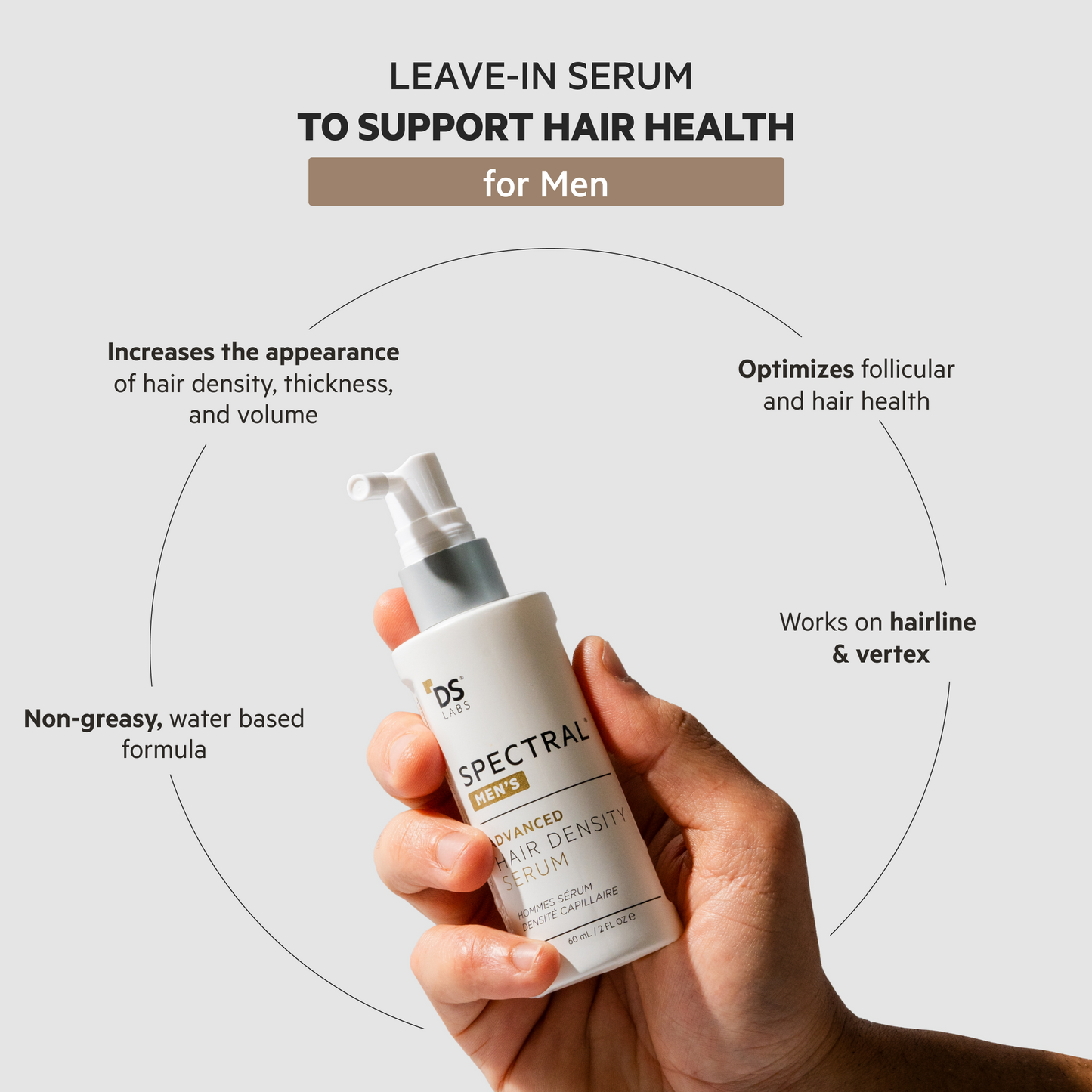Men's Hair Density Kit PLUS | Revita Shampoo/Conditioner+ Spectral Men's + Revita Tablets®