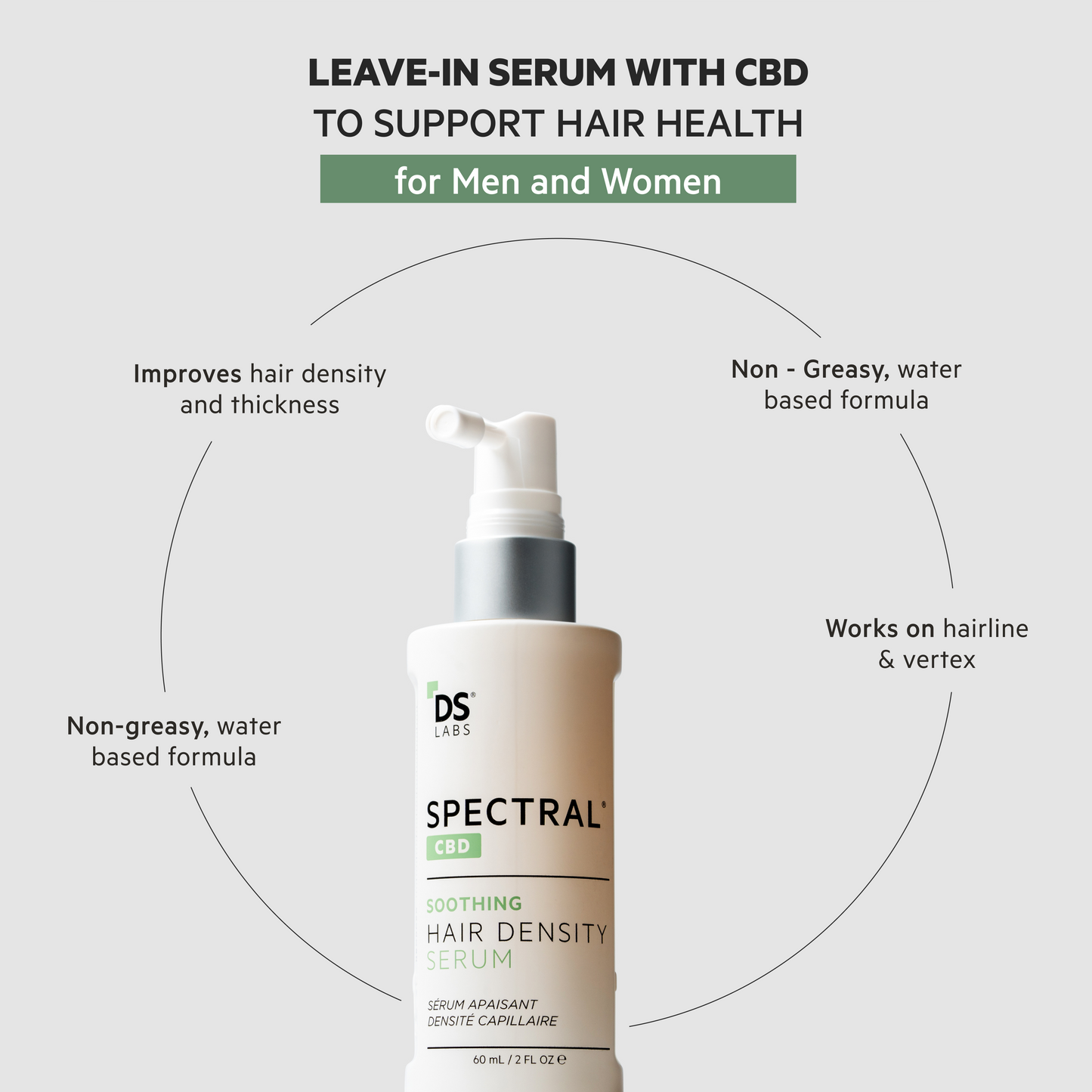 Spectral.CBD | HAIR DENSITY SERUM WITH CBD + Nanoxidil® 5%