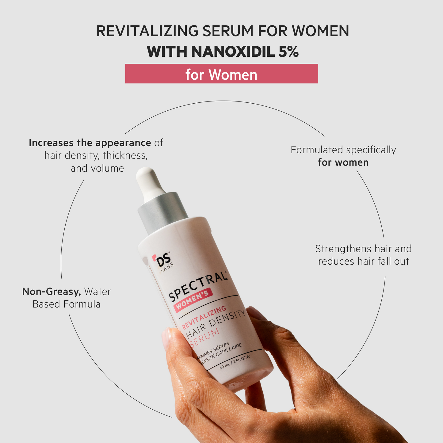 Spectral Women's (CSF) 3 Month Supply | Revitalizing Serum for Women with Nanoxidil 5%