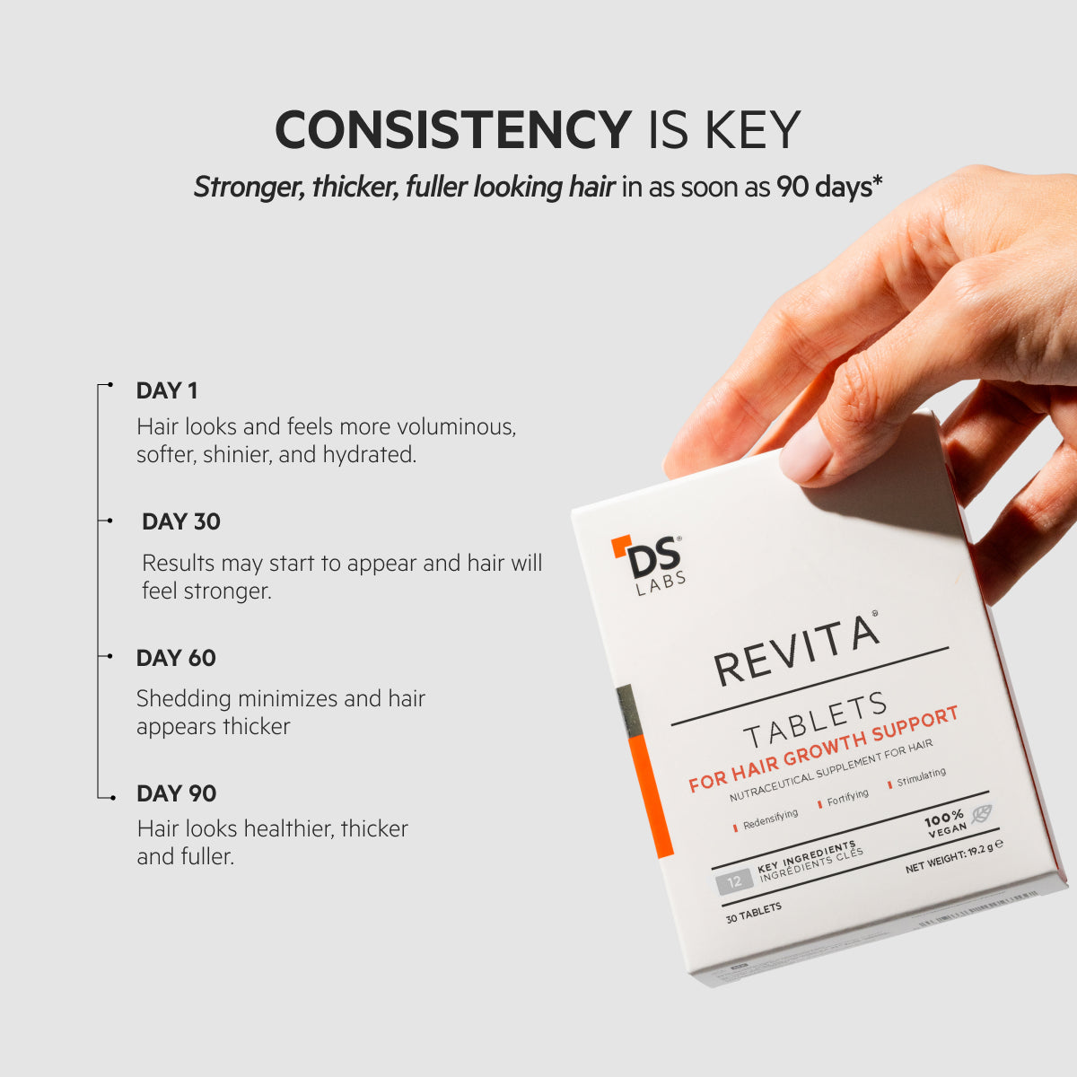 Complete Hair Density Kit | Revita Shampoo/Conditioner + Men's + Booster + Tablets + Stimuroller 0.5