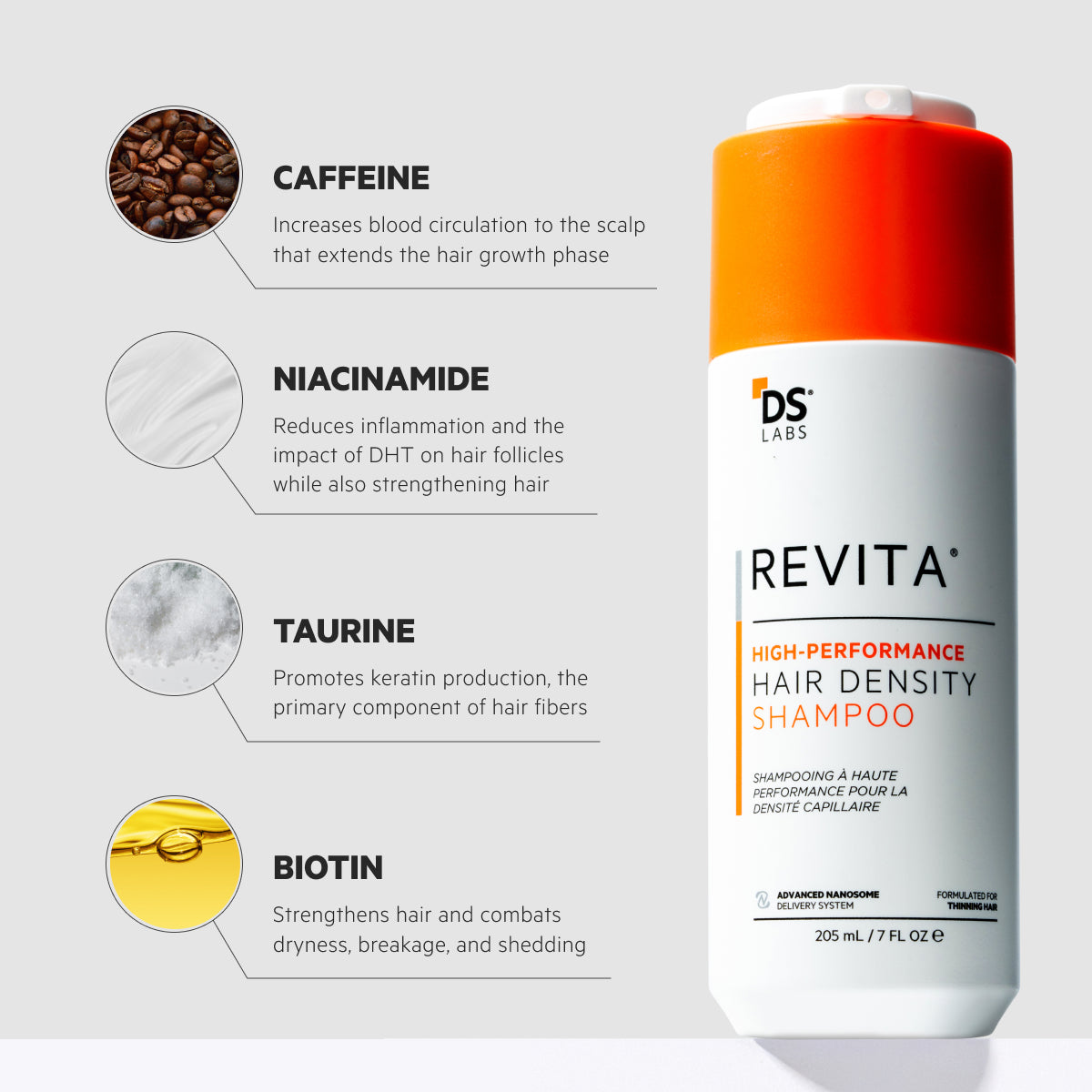 Complete Hair Density Kit | Revita Shampoo/Conditioner + Men's +