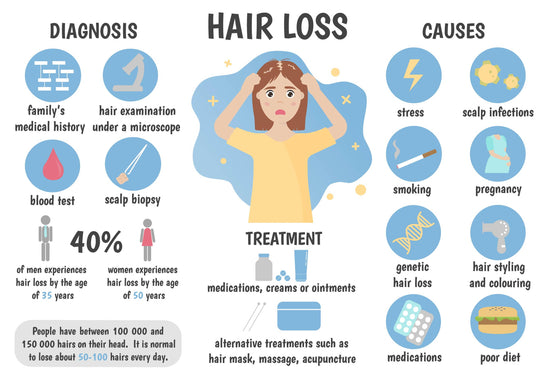 3 Root Causes of Hair Loss & How To Combat Them