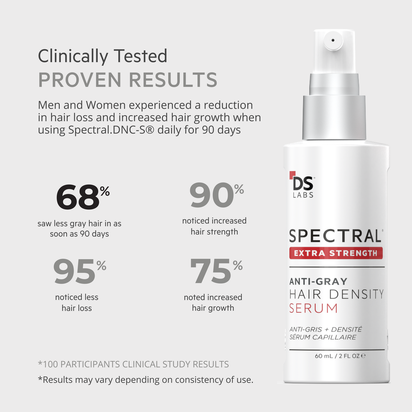 SPECTRAL EXTRA STRENGTH® | 7% Nanoxidil + 3 DHT Inhibitors Serum