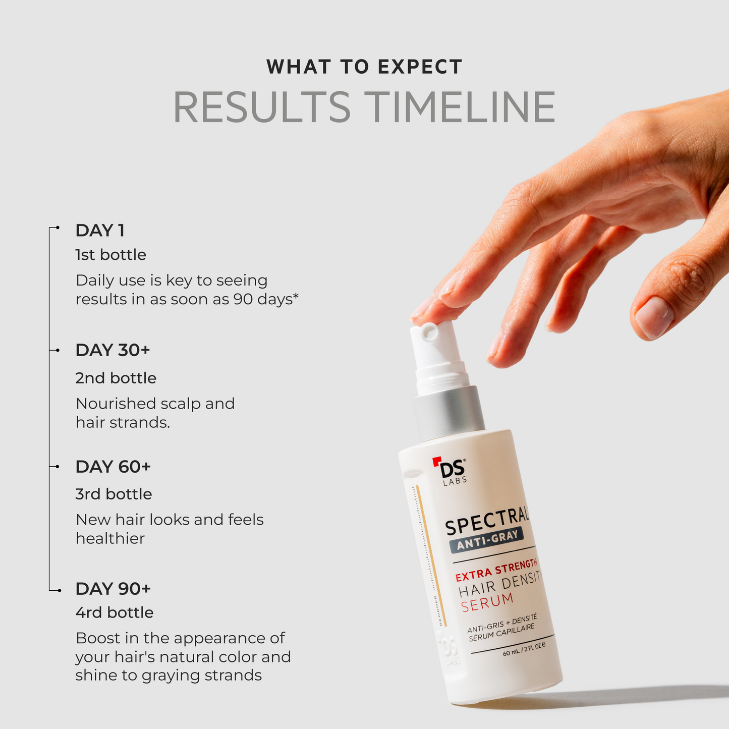 SPECTRAL EXTRA STRENGTH® 3 Month Supply | + Free Shampoo For Life!