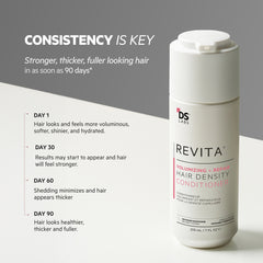 Revita Kit | Volumizing + Repair Hair Density Shampoo & Conditioner