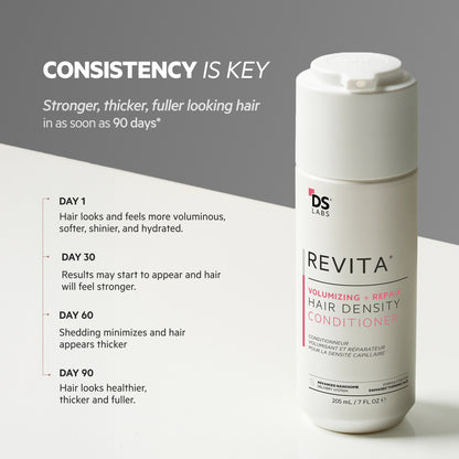 Revita Kit | Volumizing + Repair Hair Density Shampoo & Conditioner