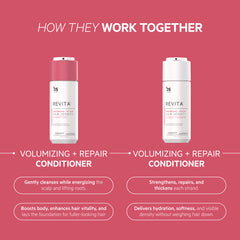 Revita Kit | Volumizing + Repair Hair Density Shampoo & Conditioner