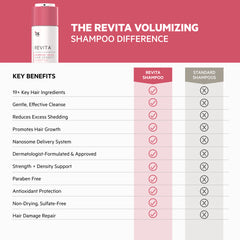 Revita Kit | Volumizing + Repair Hair Density Shampoo & Conditioner