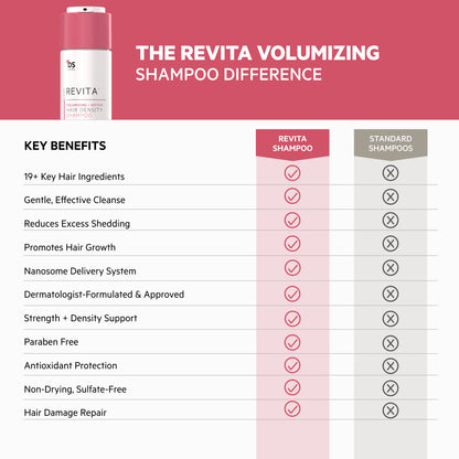 Revita Kit | Volumizing + Repair Hair Density Shampoo & Conditioner