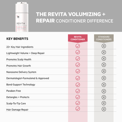 Revita Kit | Volumizing + Repair Hair Density Shampoo & Conditioner