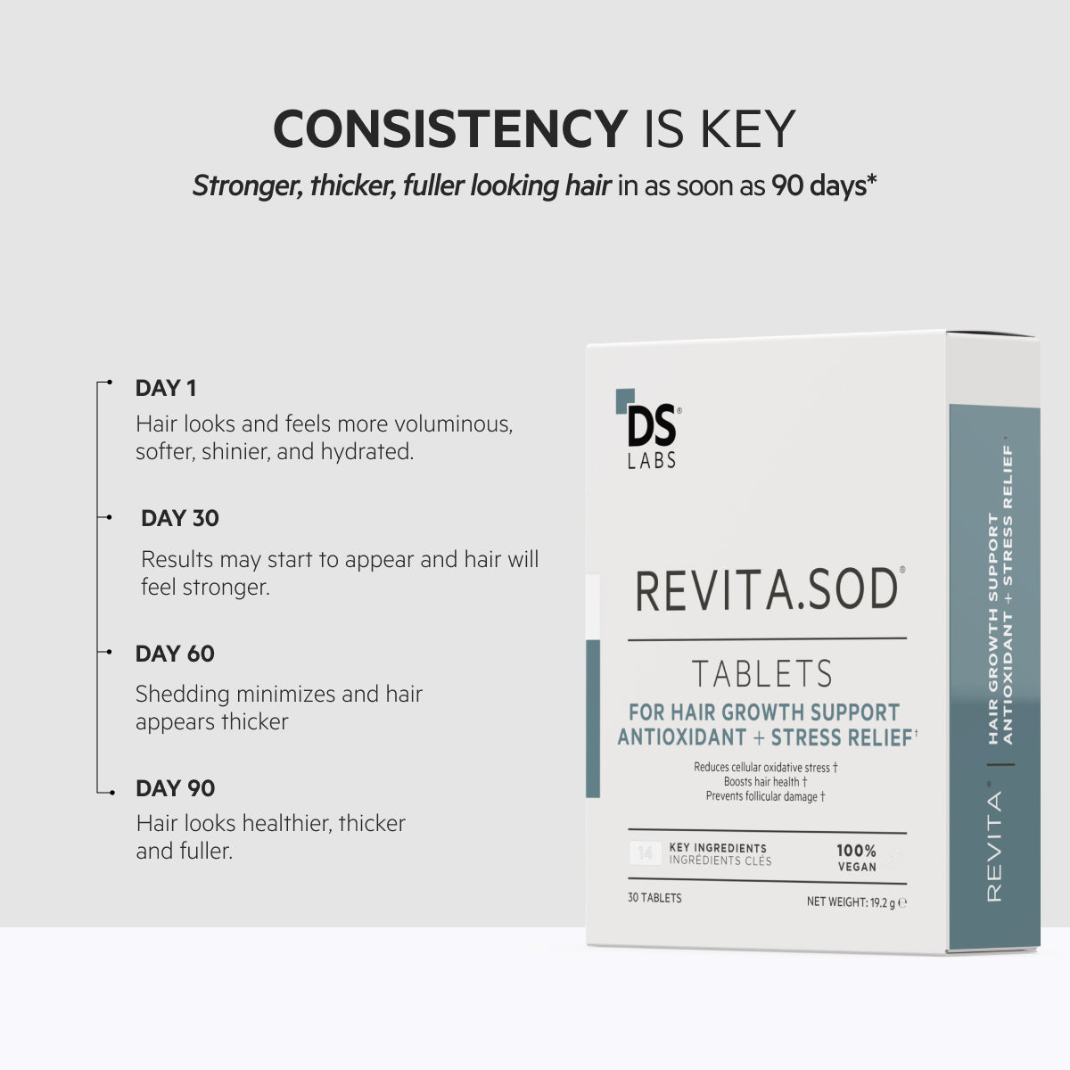 Revita.SOD 2 Pack - 2 Month Supply | TABLETS FOR HAIR GROWTH SUPPORT + ANTIOXIDANT + STRESS RELIEF