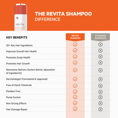 Revita | High-Performance Hair DENSITY Shampoo