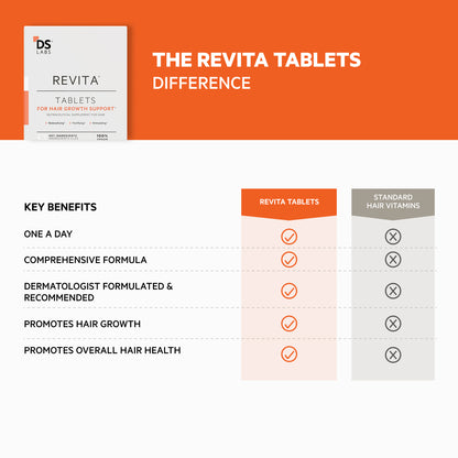 Revita | TABLETS FOR HAIR GROWTH SUPPORT