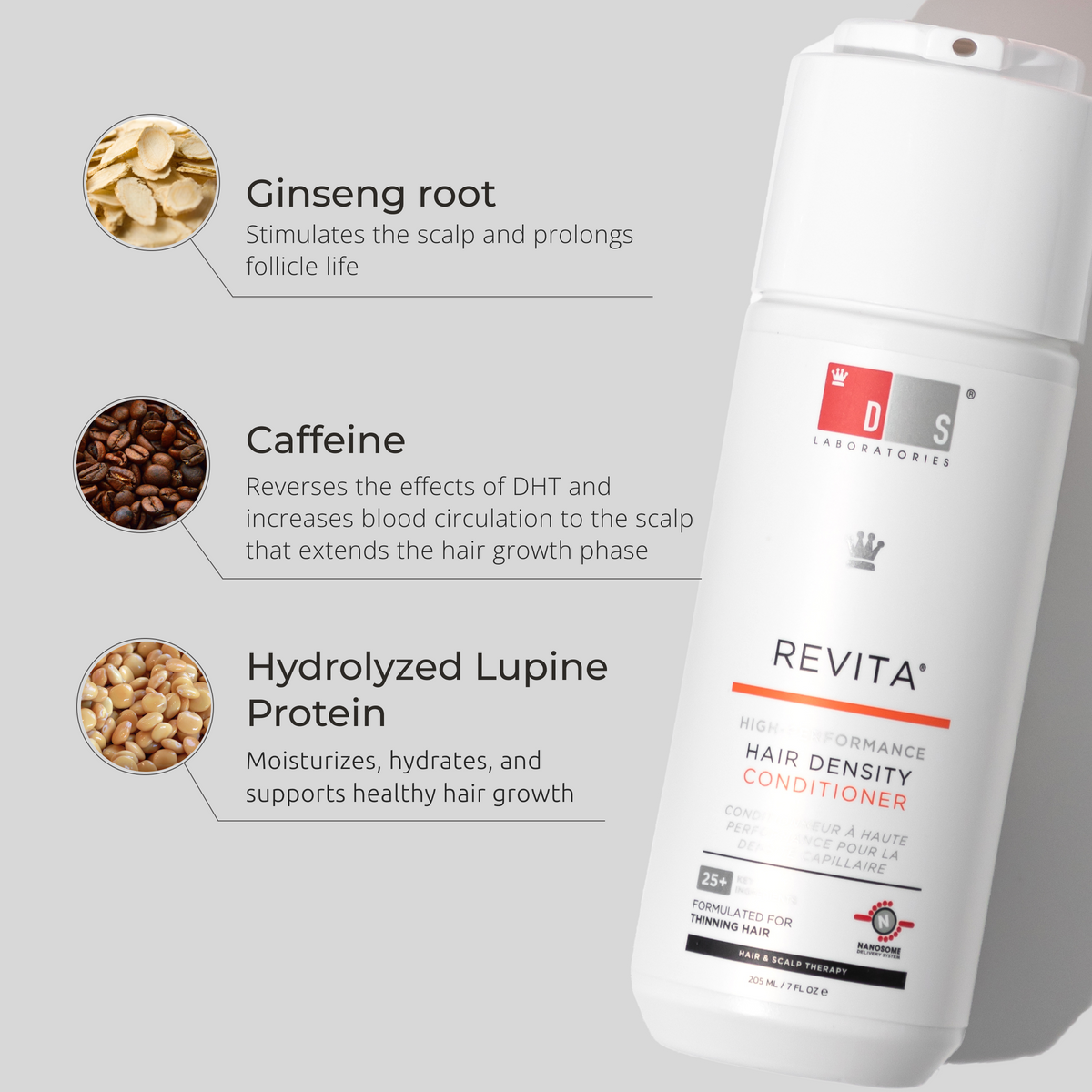 Revita High-Performance Hair DENSITY Conditioner – DS Healthcare Group