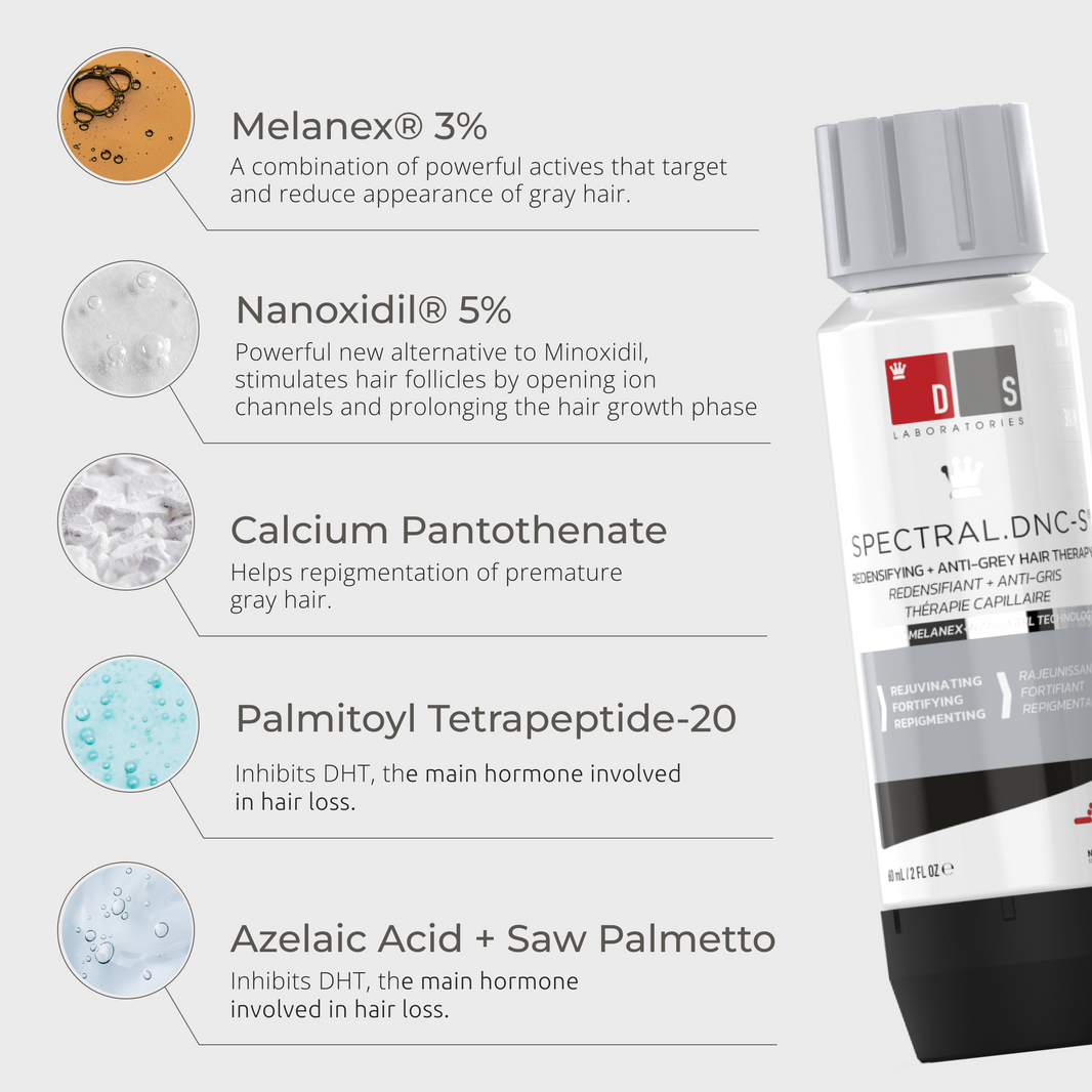 Topical Treatments – DS Healthcare Group