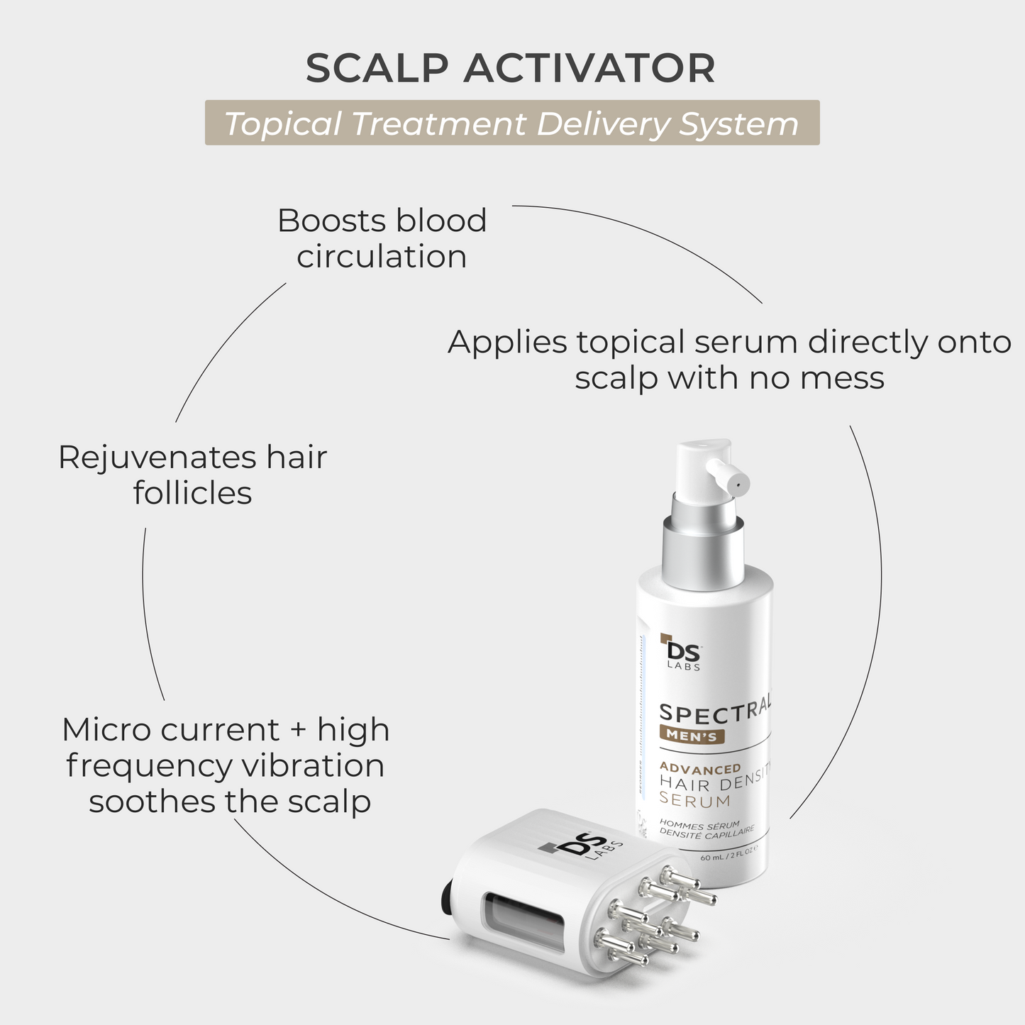 Scalp Activator | Topical Treatment Delivery System