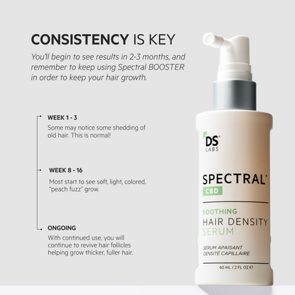 Spectral.CBD | HAIR DENSITY SERUM WITH CBD + Nanoxidil® 5%