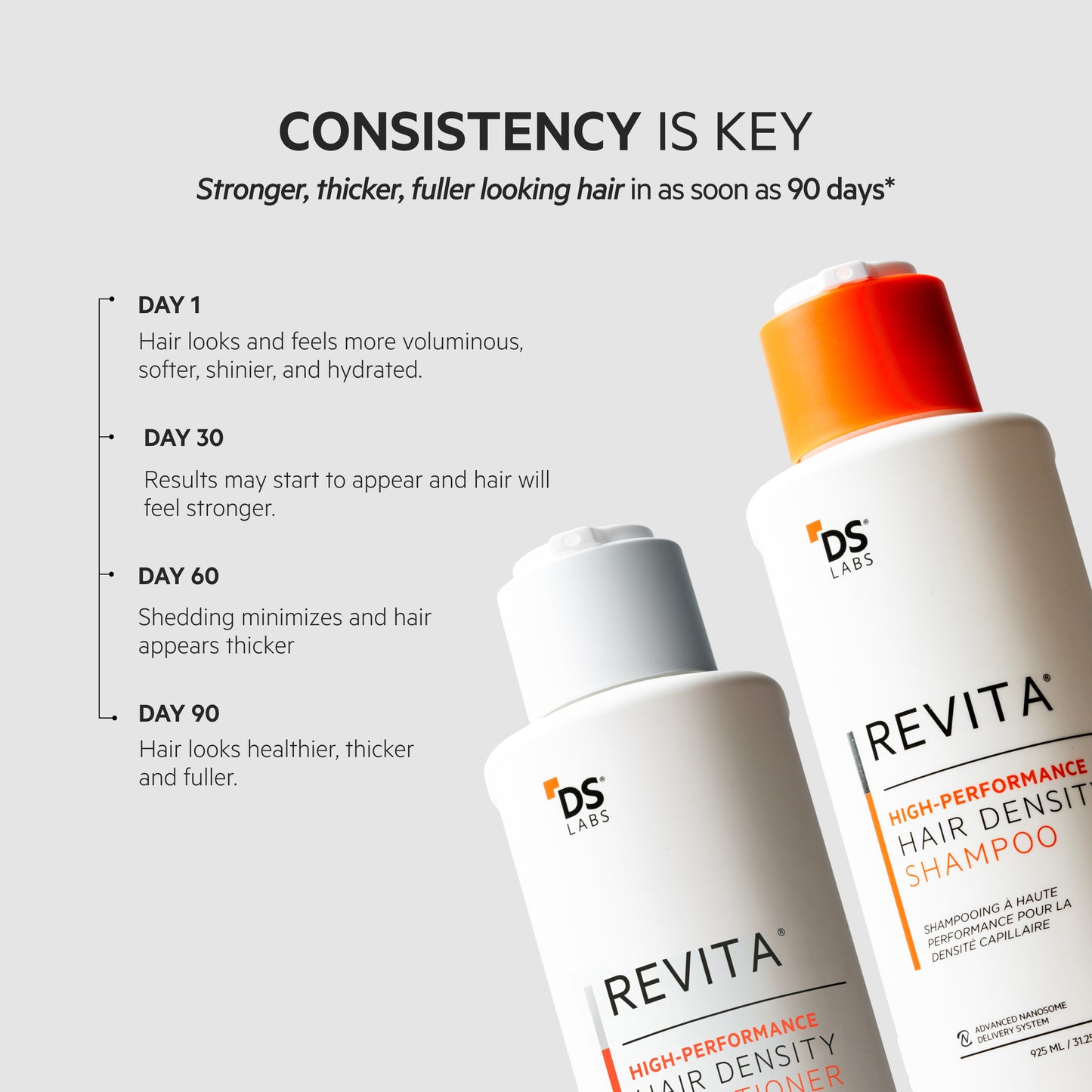 Revita 925ML | High-Performance Hair DENSITY Shampoo