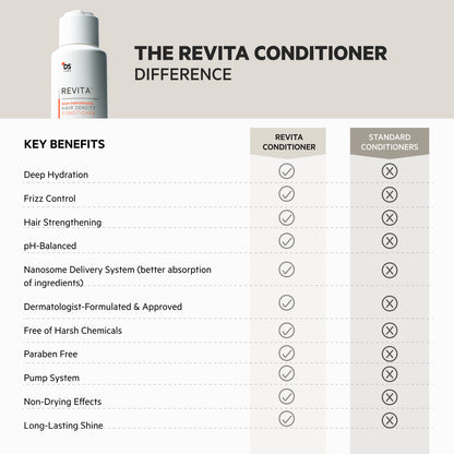 Revita | High Performance Hair DENSITY Conditioner 500ml