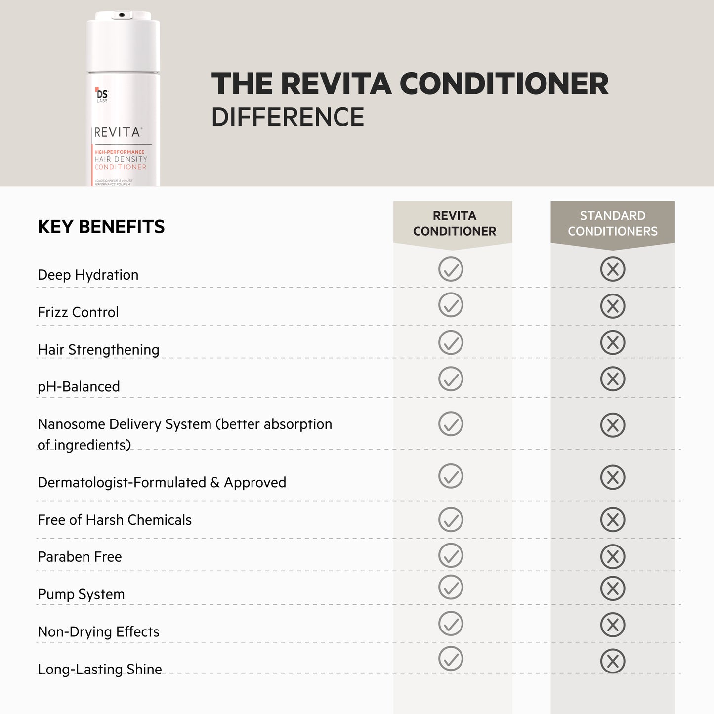 Revita | Conditioner Pouch 500ml