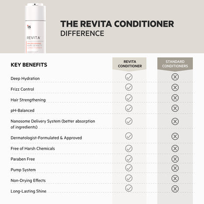 Revita | Conditioner Pouch 500ml