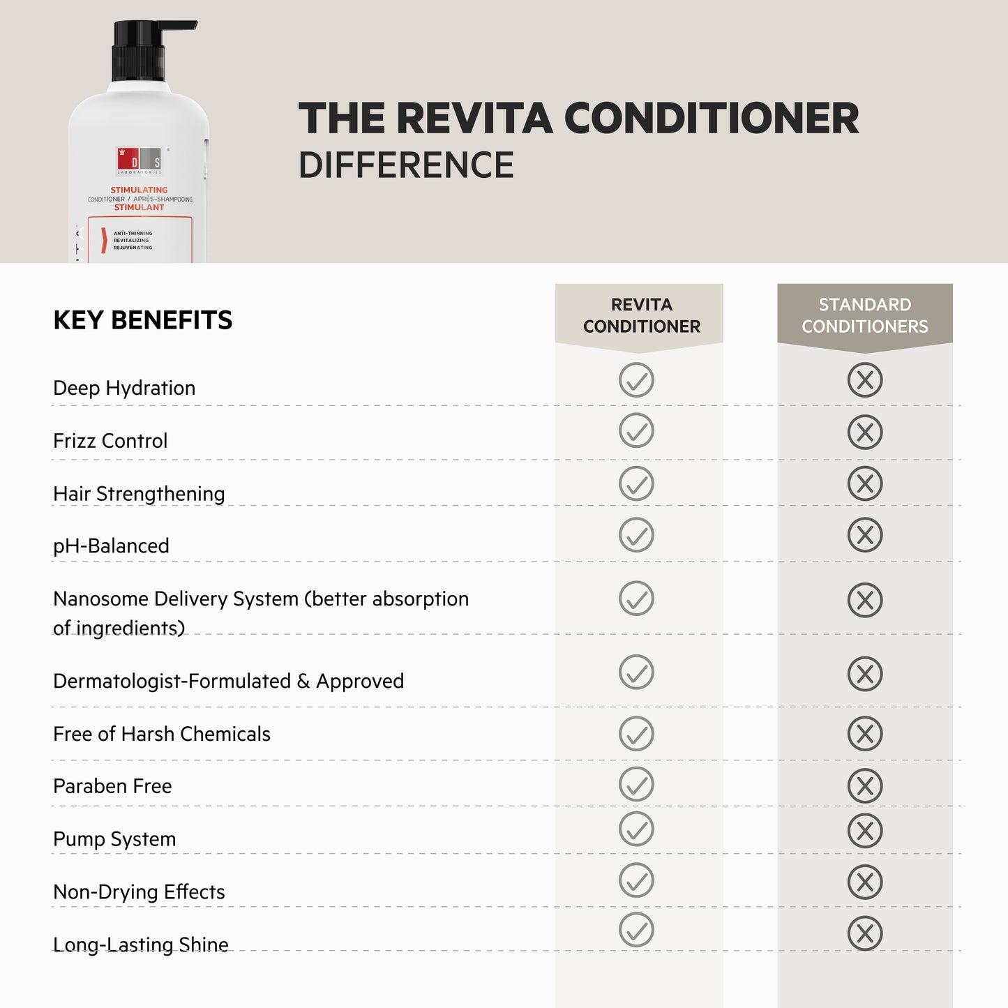 Revita 925ML | High-Performance Hair DENSITY Conditioner