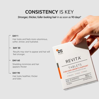 Revita 2 Pack - 2 Month Supply | Tablets For Hair Growth Support